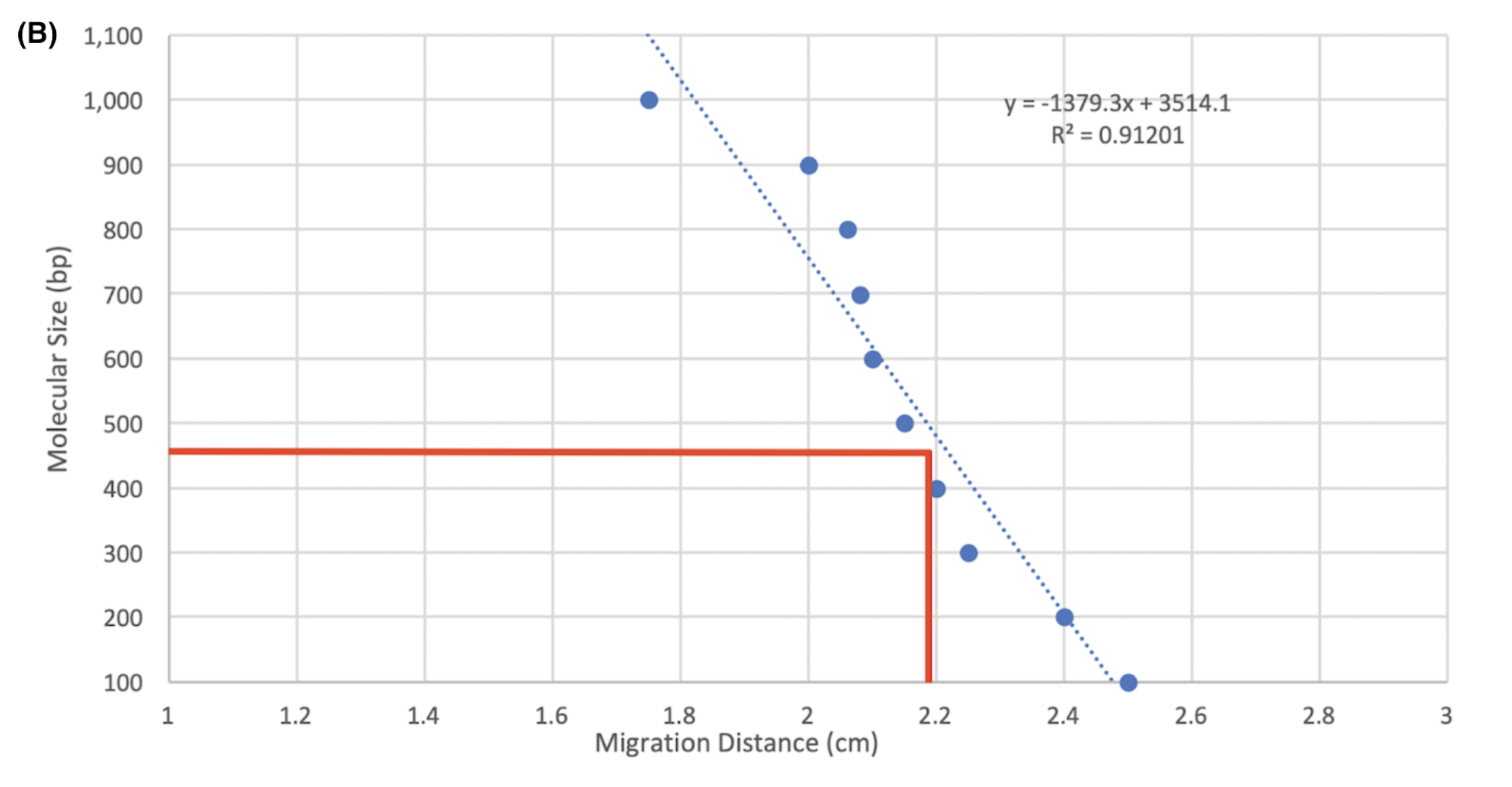 Figure 4B